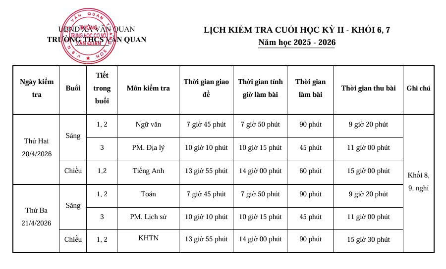 KẾ HOẠCH Tổ chức ôn tập, kiểm tra cuối học kỳ II năm học 2025 - 2026